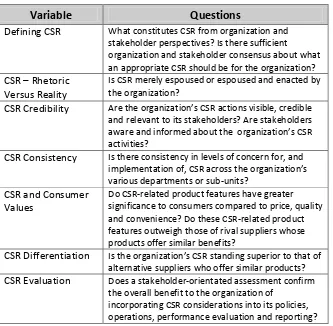 Table 4.  Possible Factors Inﬂuencing the Relationship between CSR and Business Performance (e.g