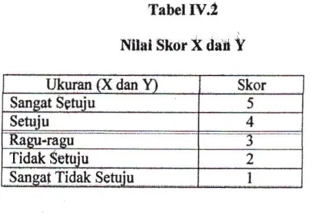 Tabel IV.l. 