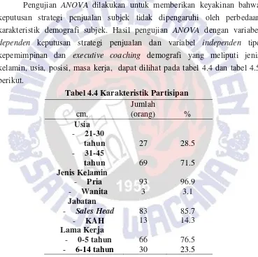 Tabel 4.4 Karakteristik Partisipan 