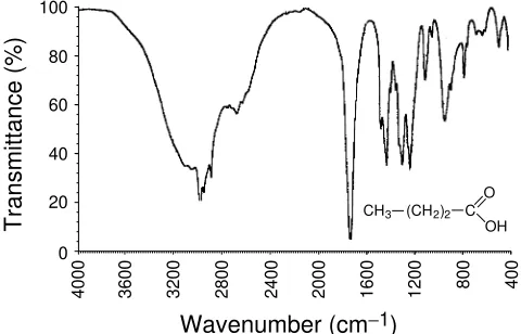 Table 9 Example carbonyl compound group frequencies