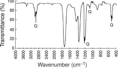 Figure 2 Structures for hexane isomers: (a) n-hexane and(b) isohexane (2-methylpentane)