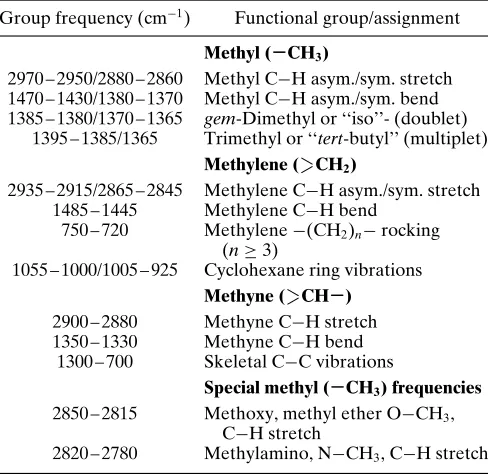Table 1 Saturated aliphatic (alkane/alkyl) group frequencies