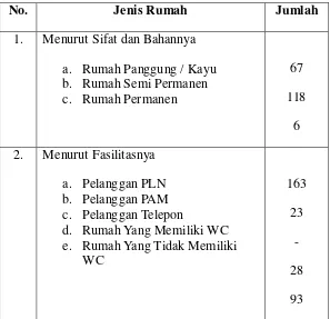 Tabel 2 