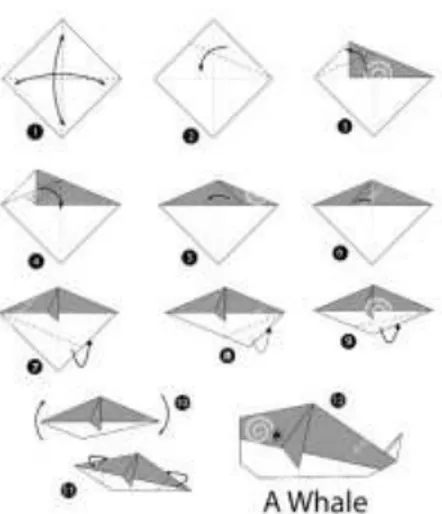 Gambar 3. Origami Penyu Hijau  (Sumber: Internet, 2019) 