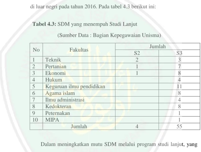 Tabel 4.3: SDM yang menempuh Studi Lanjut 