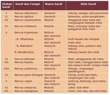 Tabel 3.1 berikut. 