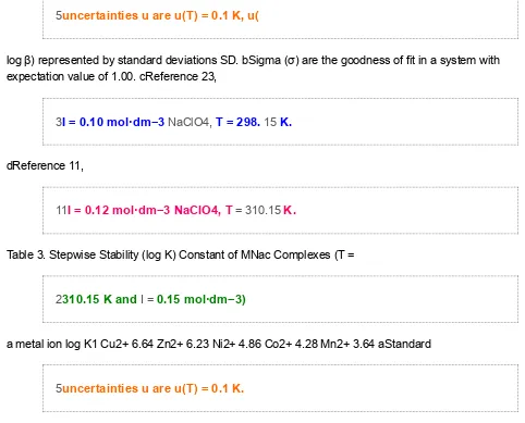 Table 3. Stepwise Stability (log K) Constant of MNac Complexes (T =
