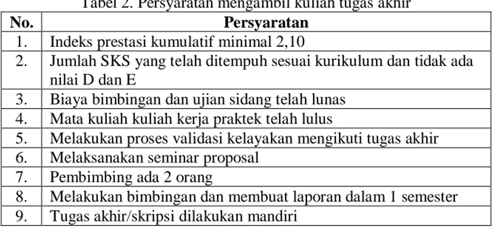 Gambar 2. Grafik Jumlah Mahasiswa yang Mengambil Mata Kuliah KKP dan Tugas Akhir 