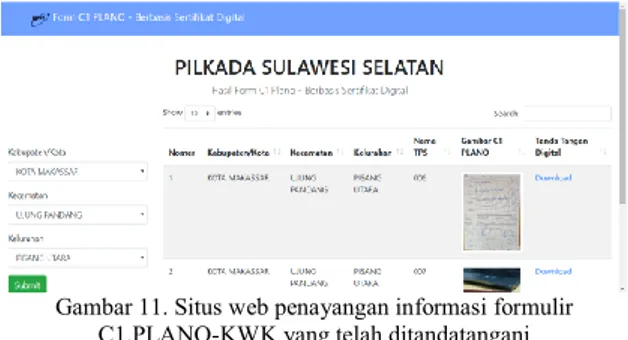 Gambar 11. Situs web penayangan informasi formulir  C1.PLANO-KWK yang telah ditandatangani 