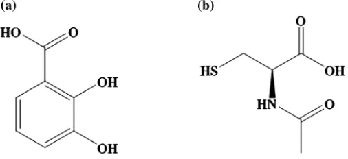 Fig. 1 Structural formulae of a 2,3-dihydroxybenzoic acid and b N-acetylcysteine