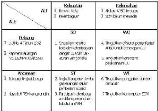 Tabel 5.  Analisis SWOT