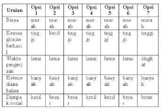Tabel 4 Penentuan solusi