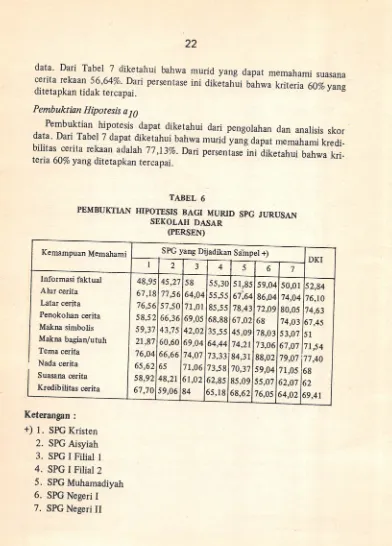 TABEL 6PEMBUKTIAN HIPOTESIS BAGI MURID SPG JURUSAN