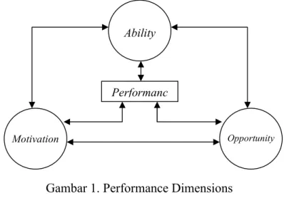 Gambar 1. Performance Dimensions Sumber: Robins (2005: 192)