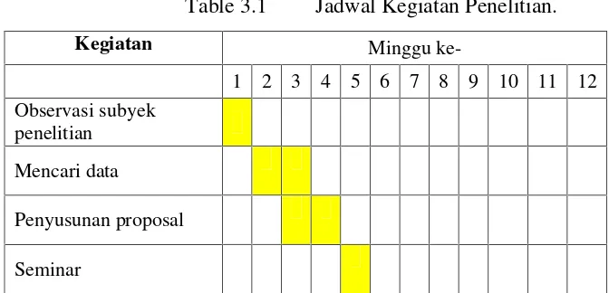 Table 3.1Jadwal Kegiatan Penelitian.