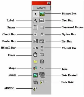 Gambar 2-3. Toolbox Visual Basic 6.0 