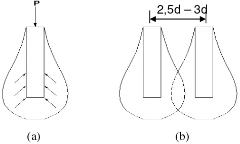 Gambar 2.11 Definisi jarak s dalam hitungan efisiensi tiang 