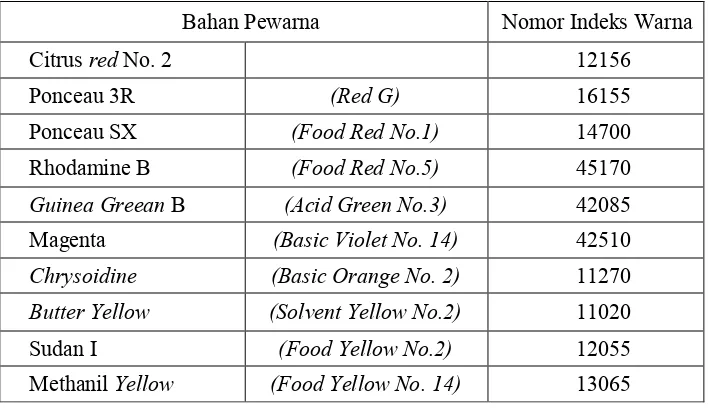 Tabel 2. Bahan Pewarna Sintesis yang Tidak Diijinkan di Indonesia 