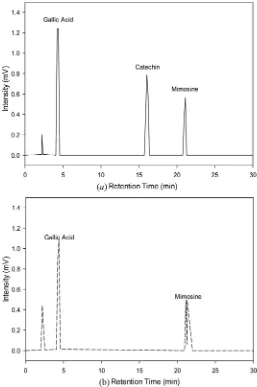 Fig. 4. The effect of pressure and temperature on TFC on MPLextract.