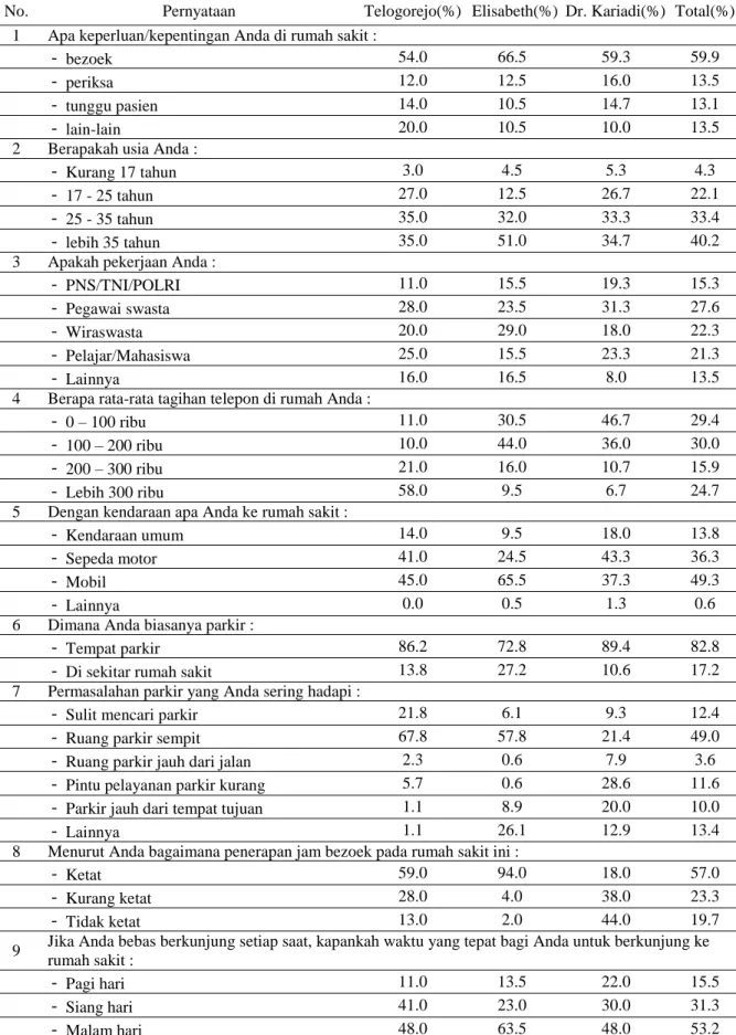 Tabel 8. Karakteristik Responden 