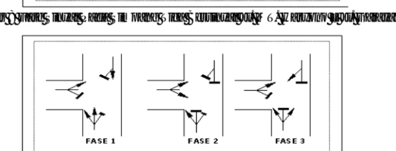 Gambar 6. Kondisi Geometrik, Pergerakan dan Volume Arus Lalulintas Simpang Tiga Bersinyal Jl