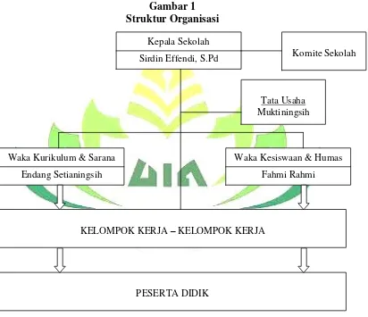 Gambar 1 Struktur Organisasi  