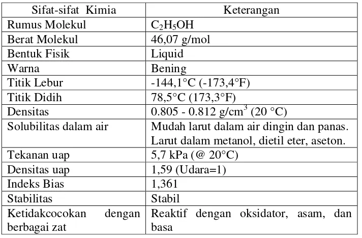 Tabel I.1 Sifat Kimia Fisika Etanol(Sciencelab, 2012) 