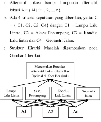 Gambar 1. Struktur Hirarki Masalah 
