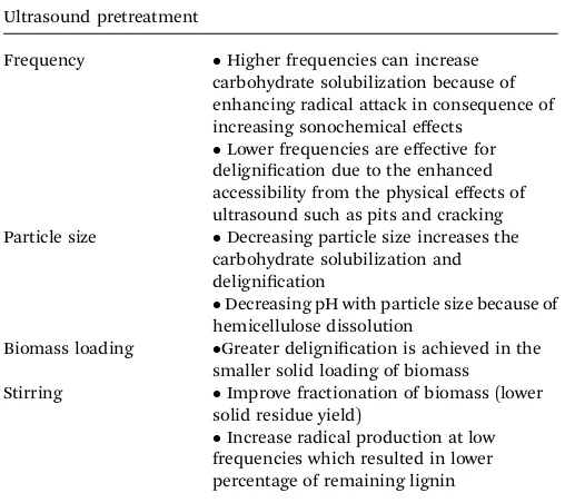 Table 3Instirring in ultrasound pretreatmentﬂuences of frequency, particle size, biomass loading and121