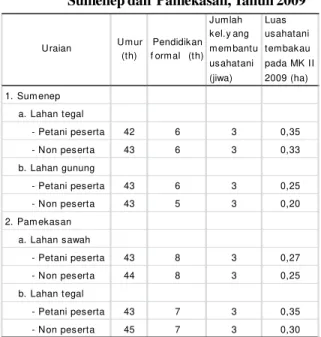 Tabel 5. Pola  Tanam  Lahan  Tegal,  Gunung  di Kabupaten Sumenep dan Pola Tanam Lahan Sawah,  Lahan  tegal  di  Kabupaten Pamekasan, Tahun 2009