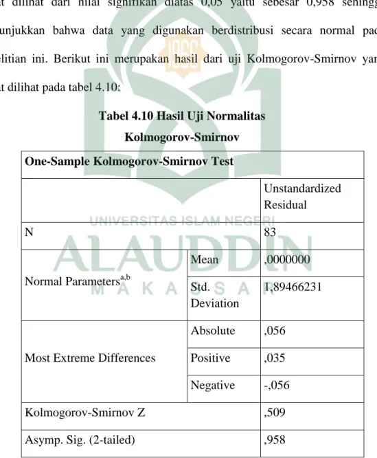 Tabel 4.10 Hasil Uji Normalitas  Kolmogorov-Smirnov  One-Sample Kolmogorov-Smirnov Test 