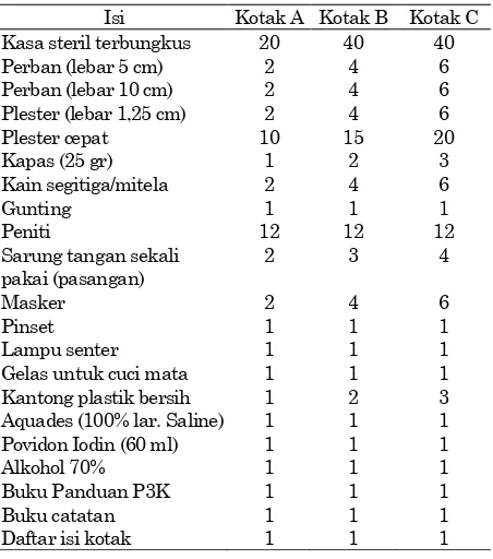 Tabel 4.  199 MEN/1998 tentang Tata Cara Pelaporan dan Peme-