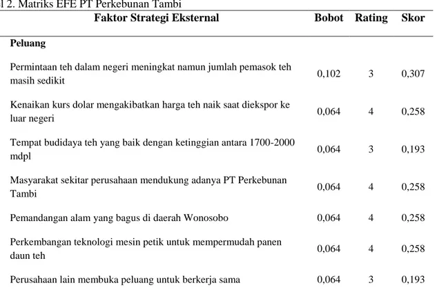 Tabel 2. Matriks EFE PT Perkebunan Tambi 
