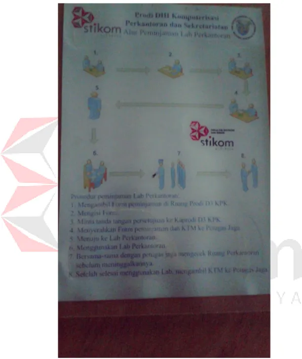 Gambar 4. 15 Poster Informasi Alur Peminjaman Laboratorium D3 Komputerisasi  Perkantoran dan Kesekretariatan Stikom Surabaya 