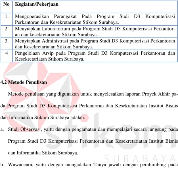 Tabel 4. 1 Peran Sekretaris Pada Program Studi Komputerisasi Perkantoran dan  Kesekretariatan Stikom Surabaya 