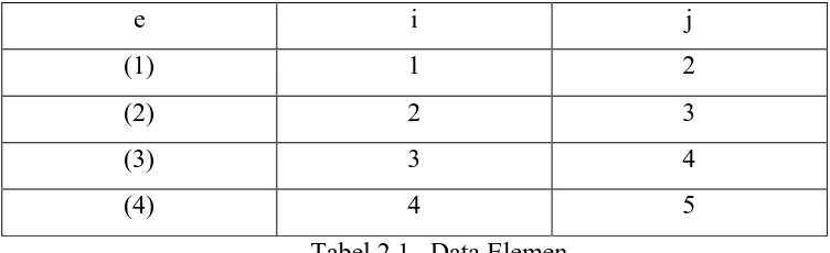 Tabel 2.1.  Data Elemen 