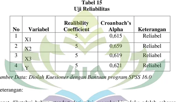Tabel 15  Uji Reliabilitas 