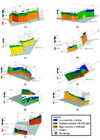 Fig. 5. Result of resistivity data processing at 9 measurement locations in Blawan Geothermal Field