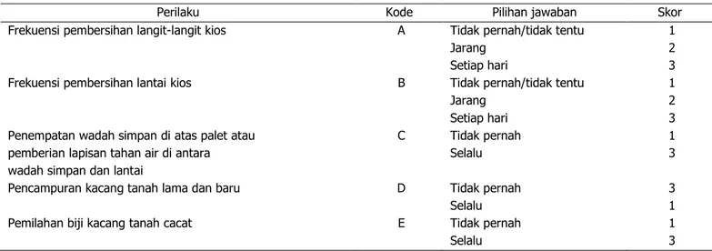 Tabel 1. Pemberian skor terhadap perilaku responden dalam penyimpanan kacang tanah 