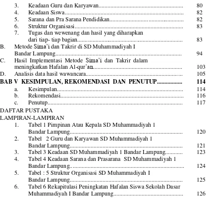 Tabel 1 Pimpinan Atau Kepala SD Muhammadiyah 1 