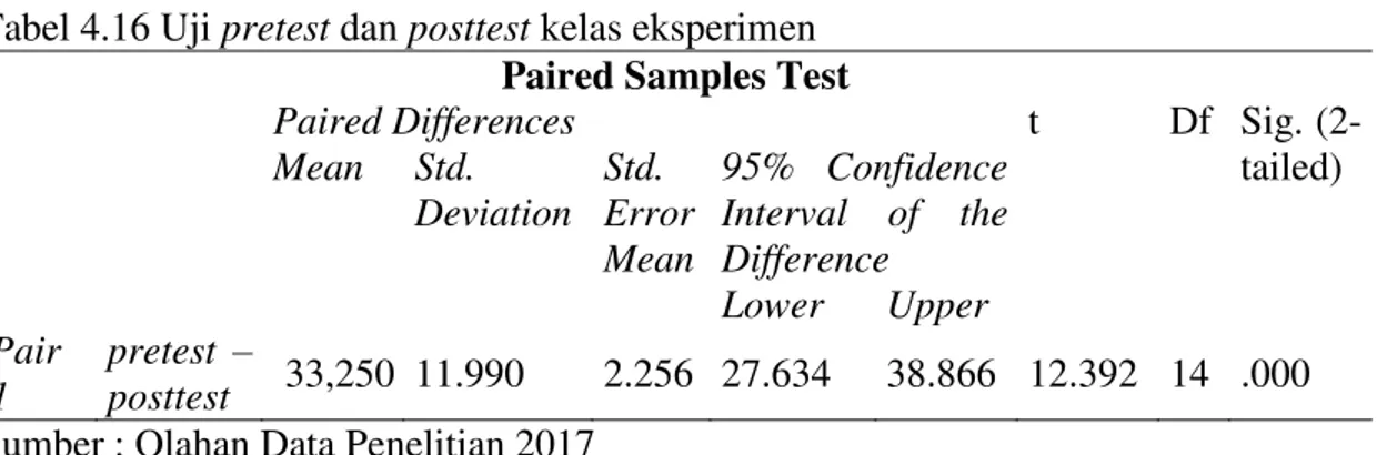 Tabel 4.16 Uji pretest dan posttest kelas eksperimen  Paired Samples Test 