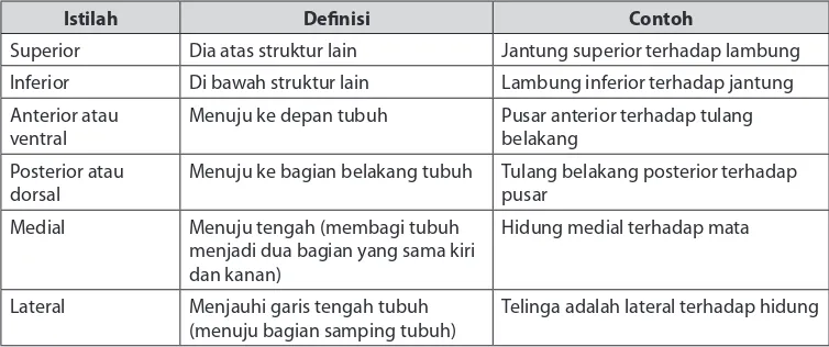 Tabel 1.1