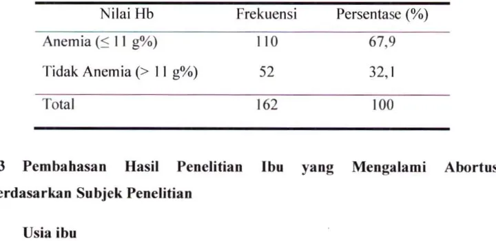 Tabel 4.9 Distribusi Frekuensi Ibu yang Mengalami Abortus Berdasarkan Nilai lib di RSUD Palembang BARI Tahun 2012 