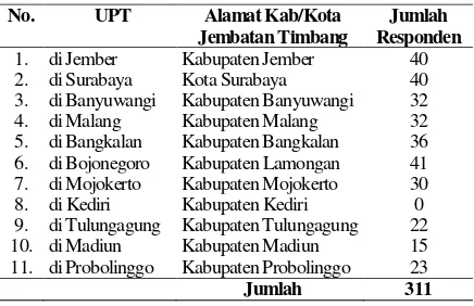 Tabel 1. Jumlah Responden Terpilih 