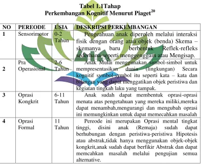 Tabel 1.1Tahap 