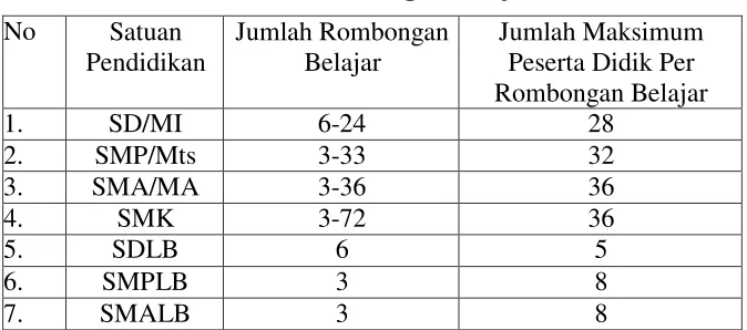 Tabel 2.4 Rombongan Belajar 