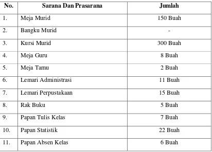 Tabel 2 