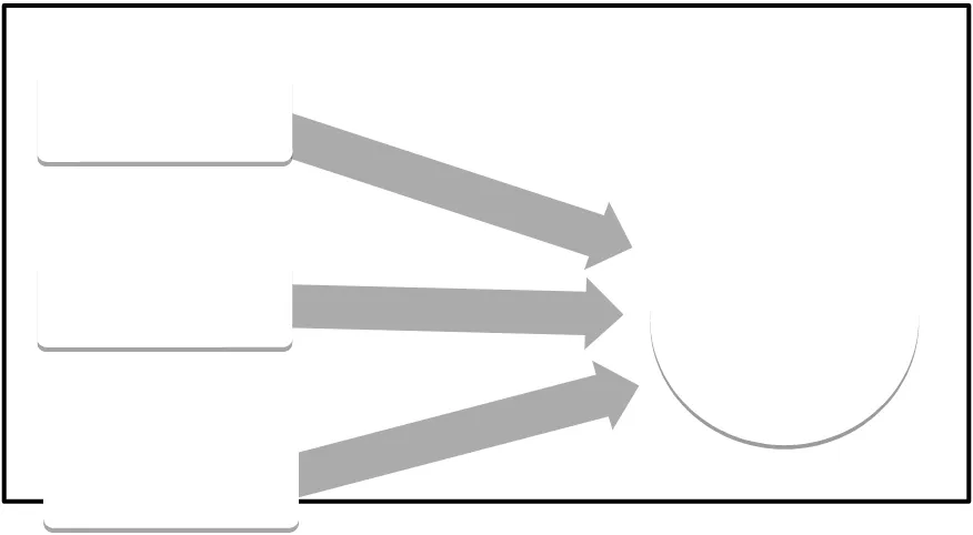 Gambar 3.1  Teknik Triangulasi
