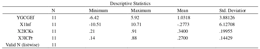 Table 1. Standard deviation 