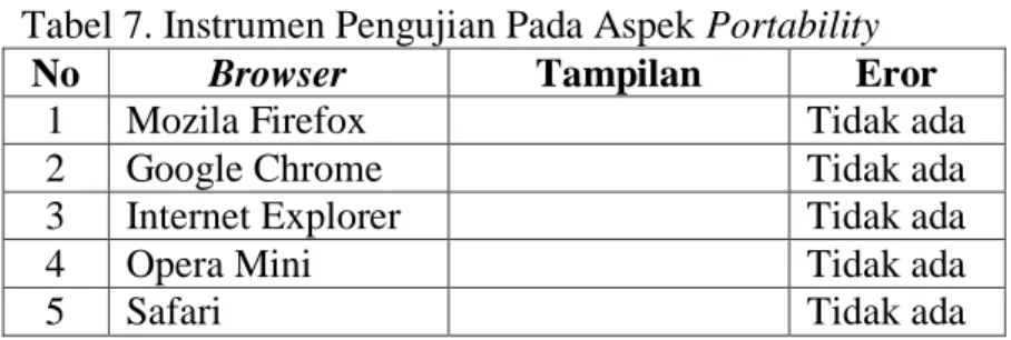 Tabel 7. Instrumen Pengujian Pada Aspek Portability 